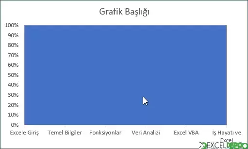 %100 Yığılmış Alan