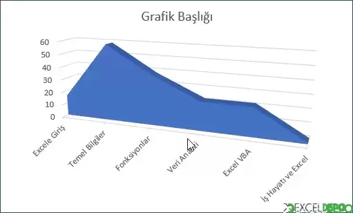 3-B Yığılmış Alan