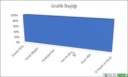 3-B %100 Yığılmış Alan