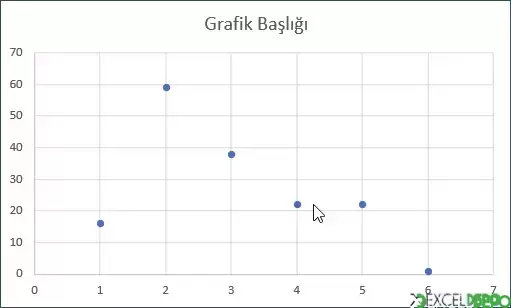 Dağılım