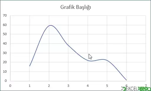 Düzgünleştirilmiş Çizgileri Olan Dağılım