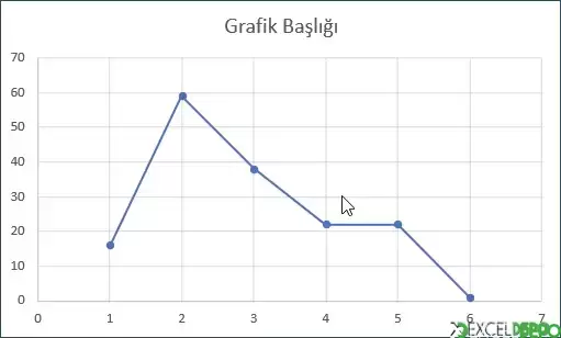 Düz Çizgileri ve İşaretçileri Olan Dağılım