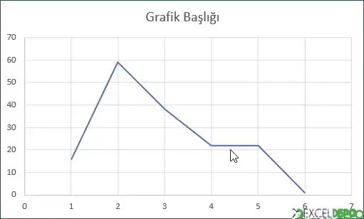 Düz Çizgileri Olan Dağılım