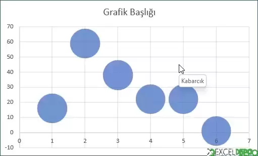 Kabarcık