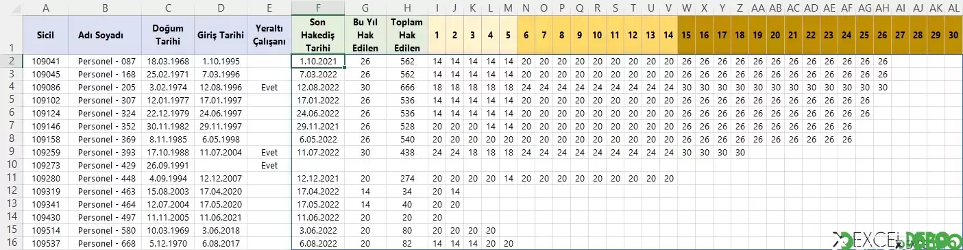 Formül ile Yıllık İzin Hakedişi Hesaplama