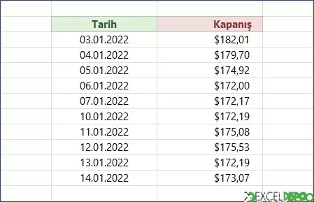 Stokgeçmişi Formülü Kullanım Örneği