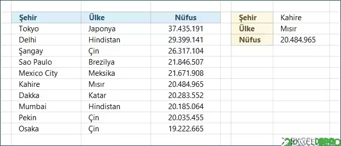 ÇAPRAZARA Tam Eşleşme Örneği