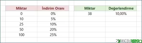ÇAPRAZARA Yaklaşık Eşleşme Örneği