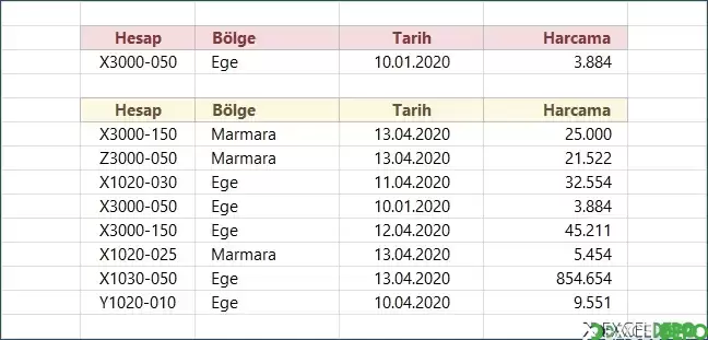 Aranan Değersiz ÇAPRAZARA Örneği