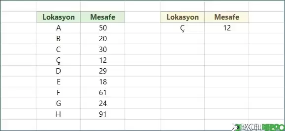 Arama Değersiz ÇAPRAZEŞLEŞTİR Örneği