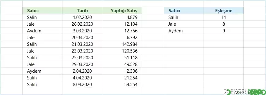 ÇAPRAZEŞLEŞTİR Tersten Arama Örneği