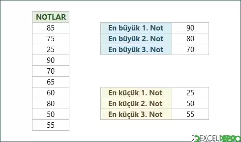 Büyük Küçük Fonksiyonları Kullanma