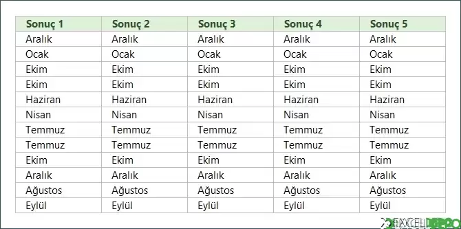 En Yüksek Satış Yapılan Ay İsmini Bulma