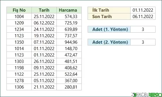 İki Tarih Arasındaki Harcamaları Sayma