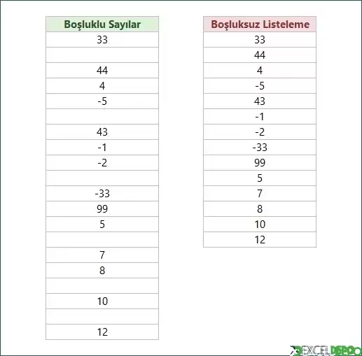 Boşluksuz Listeleme