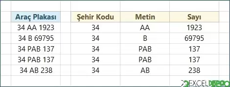 Bir Metni Üç Parçaya Ayırma
