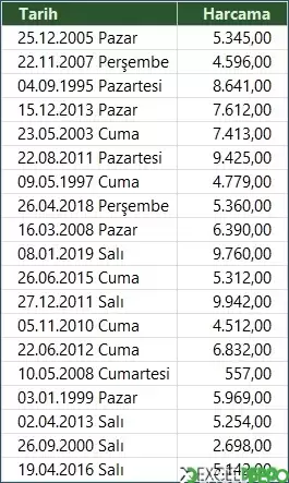 Yılın Belirli Günlerini Filtreleme