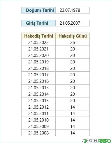 Yıllık İzin Hakediş Hesaplama