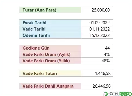 Vade Farkı Hesaplama