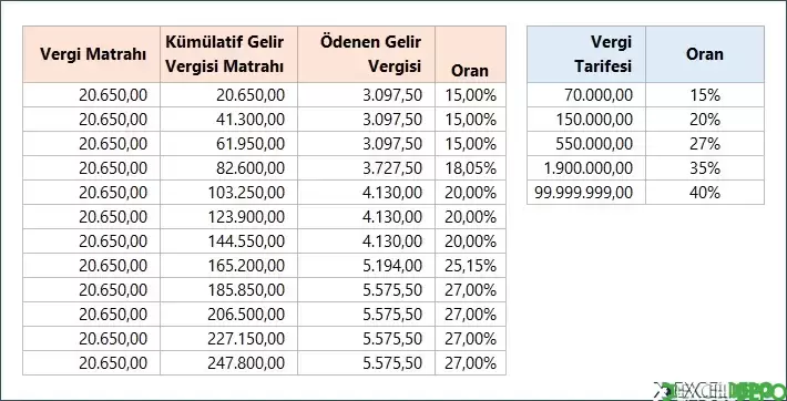 2023 Yılı Gelir Vergisi Dilimleri