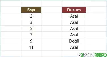 Asal Sayı Hesaplama