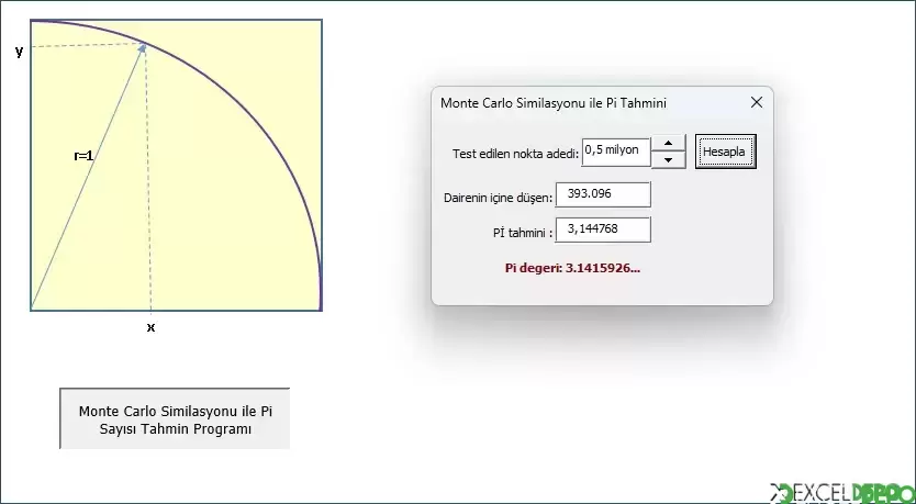 Monte Carlo Simülasyonu ile Pi Sayısını Tahmin Etme
