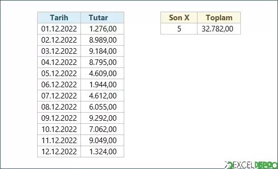 Son X Satırın Toplamını Alma