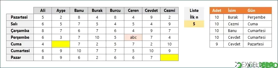 Fazla Mesai Yapanları Listeleme