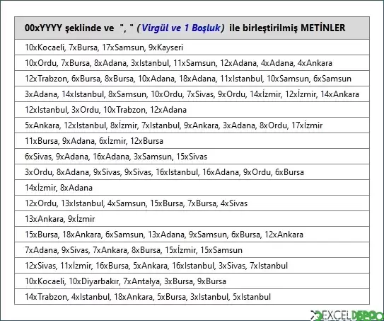 Metin içindeki sayısal değerler