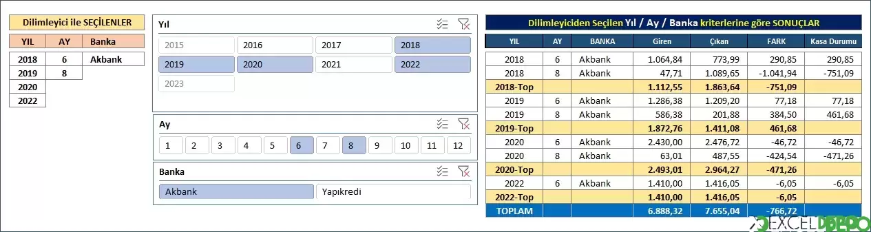 Dilimleyici Nesnesi ile Formülleri Yönetme