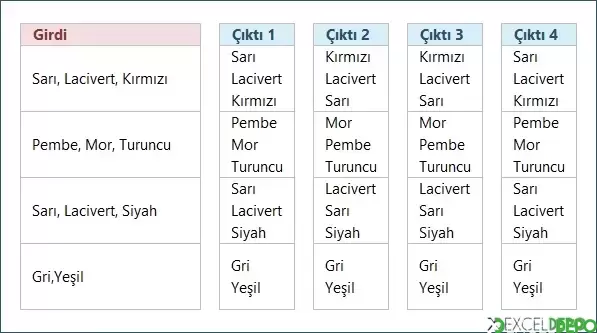 Bir Sınırlayıcıyı Diğeriyle Değiştirme