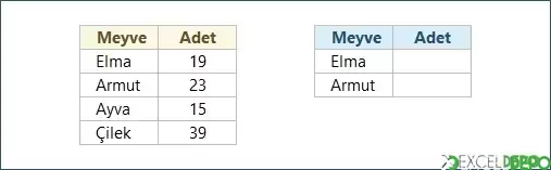 Excelde Git Ara Bul Getir Formülü