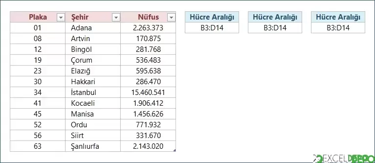 Tablonun Hücre Aralığını Bulma