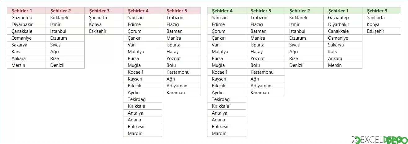 En Çok Yazılan Şehre Göre Sıralama