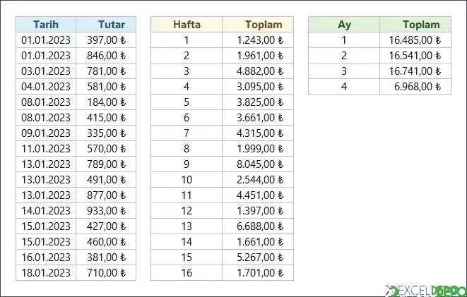 Haftalık ve Aylık Toplamları Bulma