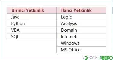 İki Yetkinliği Olan Adayları Listeleme