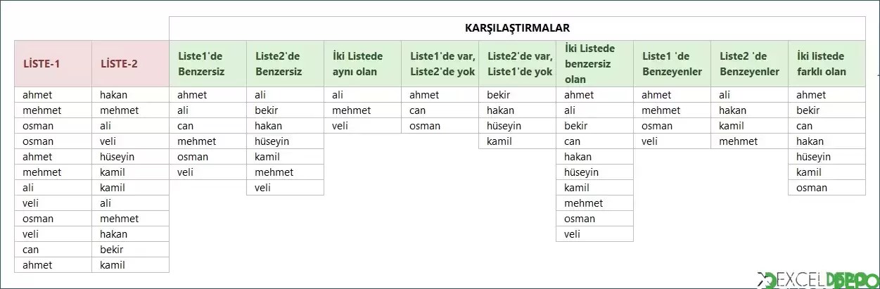 ADO ile Liste Karşılaştırma