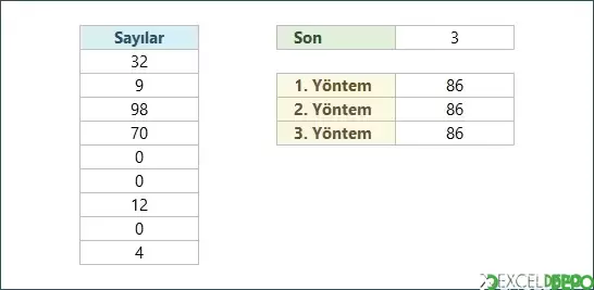Sıfırdan Büyük Son Üç Sayıyı Toplama