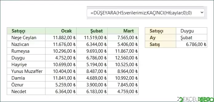 DÜŞEYARA Hakkında Bilinmesi Gerekenler - DÜŞEYARA + KAÇINCI kullanma