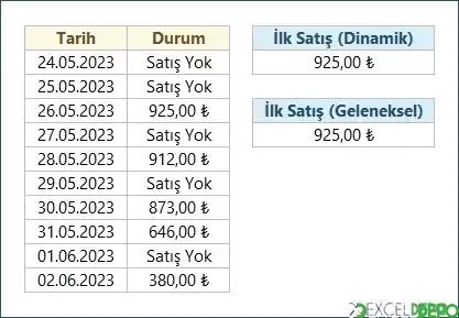 Bir Aralıktaki İlk Sayısal Değeri Bulma