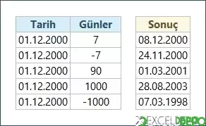 Zamana X Gün Ekleme