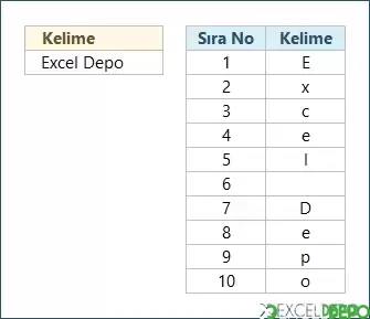 Kelimeyi Sıra Numarası Vererek Harflere Bölme