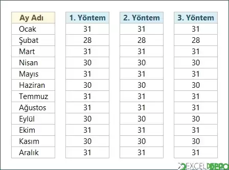 Ayın Kaç Gün Çektiğini Bulma