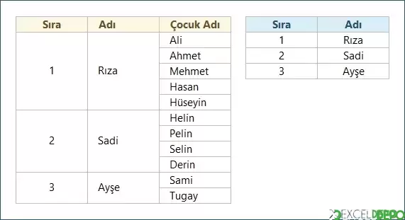 Birleşik Hücrelerden Veri Alma
