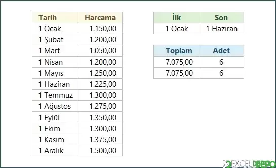 İki Tarih Arasında Dinamik Eşleşme