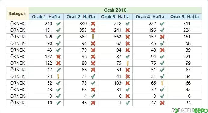 Simge Kümeleri ile Ayları Karşılaştırma