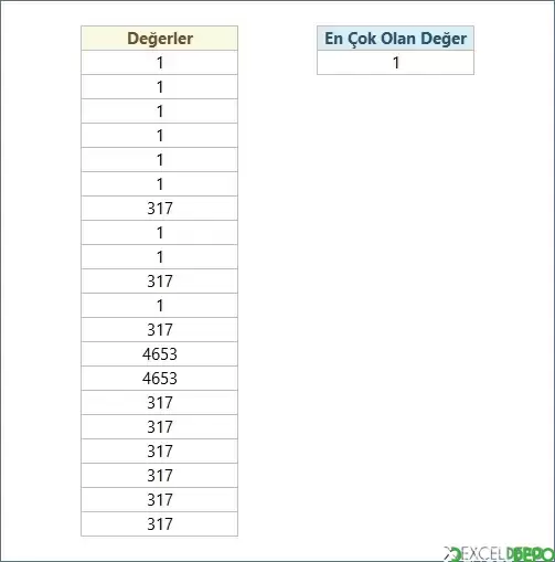 En Çok Tekrar Eden Değeri Bulma