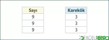 Bir Sayının Karekökünü Alma