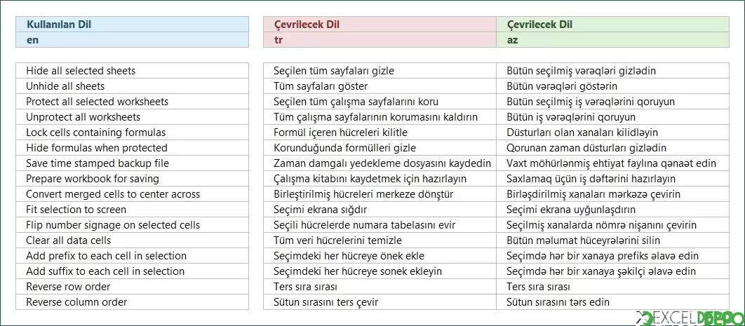 Formüller ile Çeviri Yapma