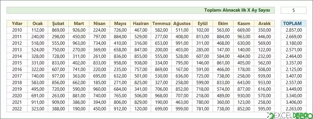 Toplam Aralığını Hücredeki Değere Göre Belirleme